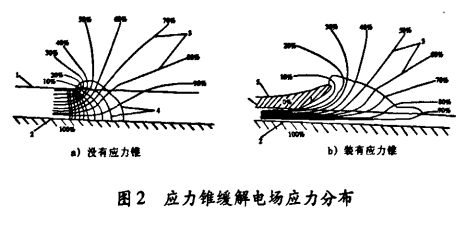 电缆应力管作用示意图图片